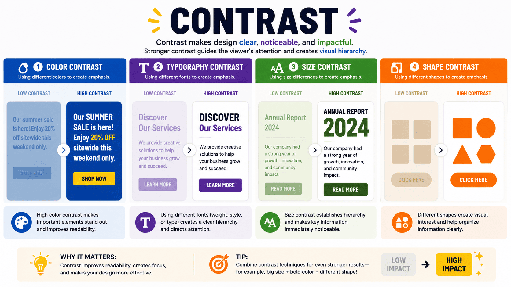 Contrast Contrast
