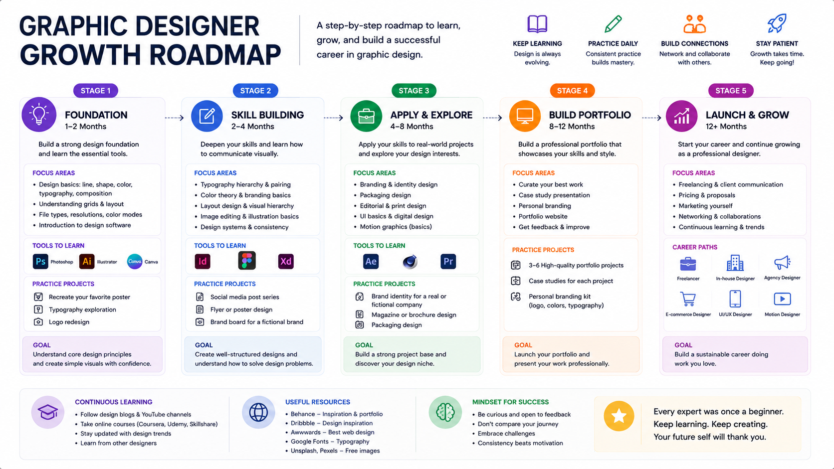 Growth-Roadmap Growth-Roadmap