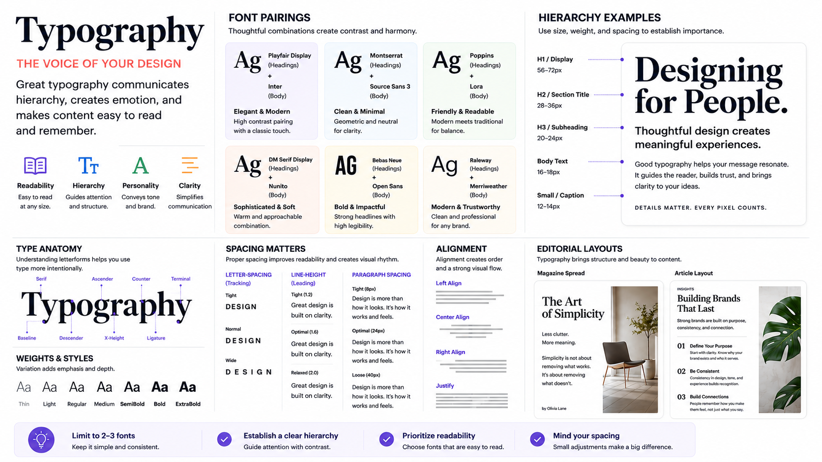 Typography Typography